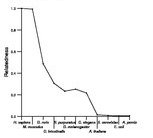 comparative genomics plot