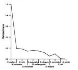 comparative genomics plot