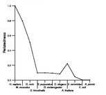 comparative genomics plot