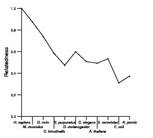 comparative genomics plot