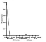 comparative genomics plot