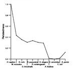 comparative genomics plot