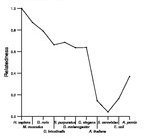 comparative genomics plot