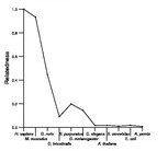 comparative genomics plot