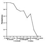 comparative genomics plot