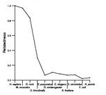 comparative genomics plot