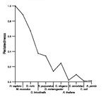 comparative genomics plot