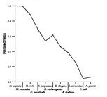 comparative genomics plot