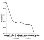 comparative genomics plot