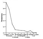 comparative genomics plot