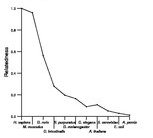 comparative genomics plot