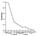 comparative genomics plot