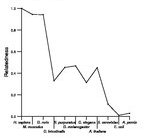 comparative genomics plot