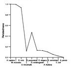 comparative genomics plot