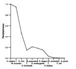 comparative genomics plot