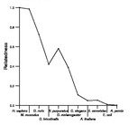 comparative genomics plot