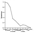 comparative genomics plot