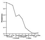 comparative genomics plot