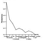 comparative genomics plot