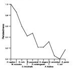 comparative genomics plot