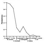 comparative genomics plot