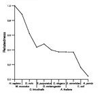 comparative genomics plot