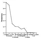 comparative genomics plot