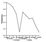 comparative genomics plot