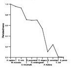 comparative genomics plot