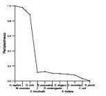 comparative genomics plot