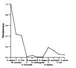 comparative genomics plot