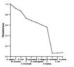 comparative genomics plot