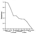 comparative genomics plot