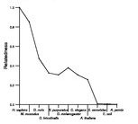 comparative genomics plot