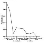 comparative genomics plot