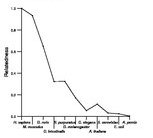 comparative genomics plot