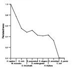 comparative genomics plot