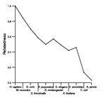 comparative genomics plot