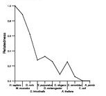 comparative genomics plot