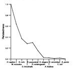 comparative genomics plot