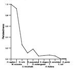 comparative genomics plot