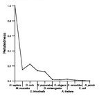 comparative genomics plot