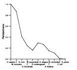 comparative genomics plot