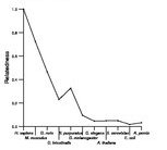 comparative genomics plot