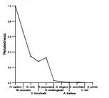 comparative genomics plot