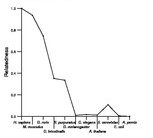 comparative genomics plot