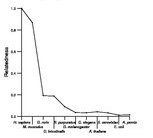 comparative genomics plot