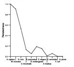 comparative genomics plot