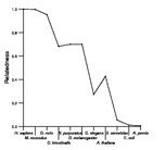 comparative genomics plot