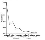 comparative genomics plot